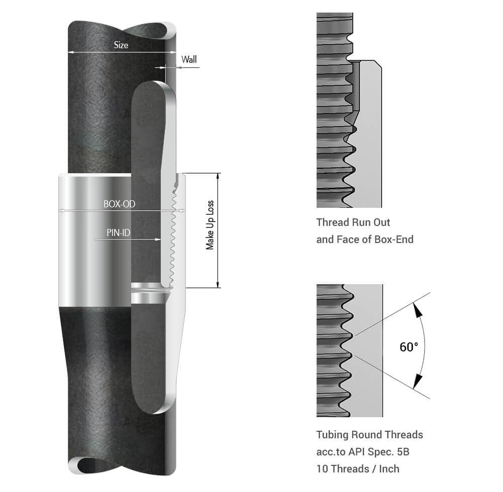 TPS API Tubing & Casing